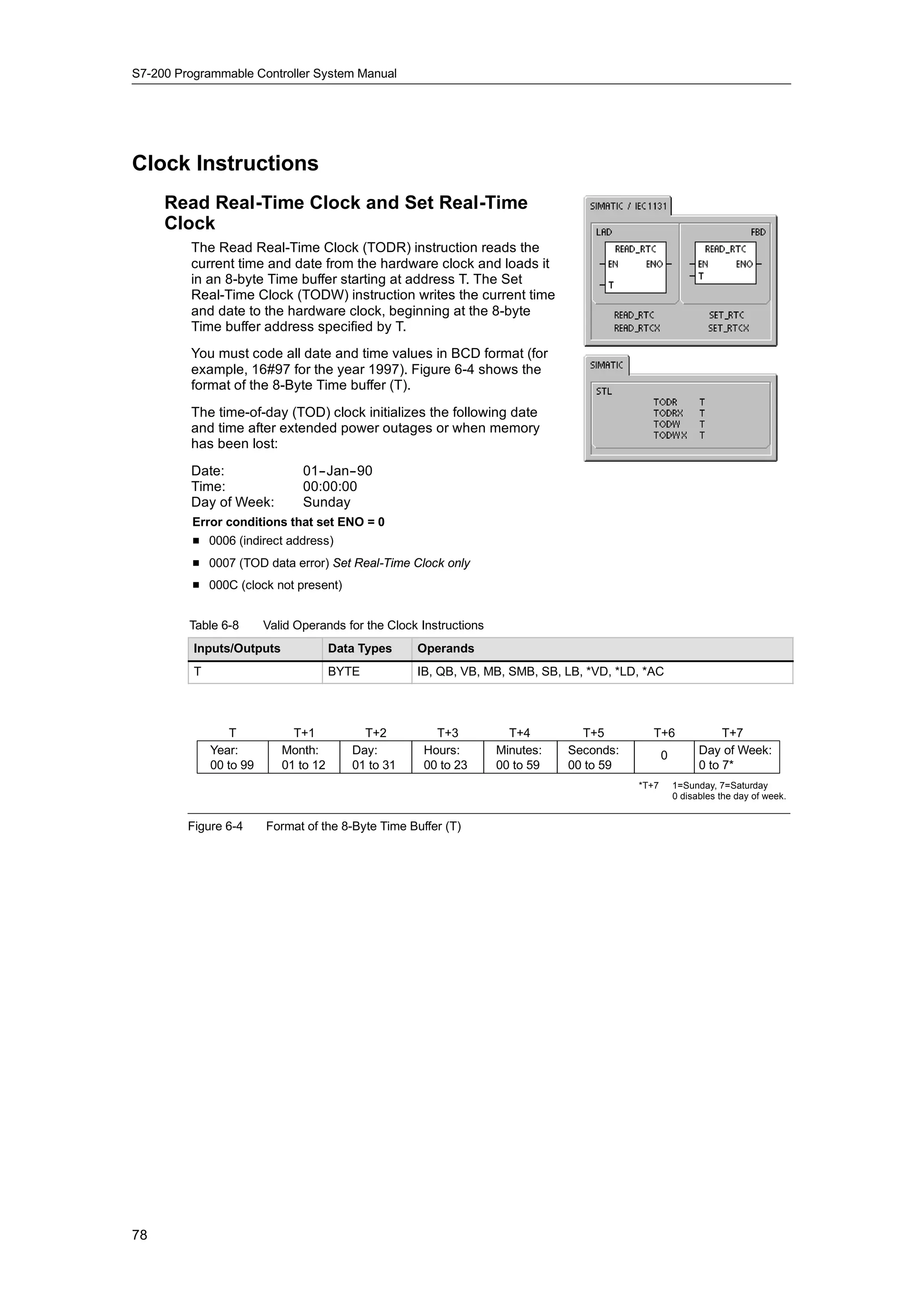 S7-200 Programmable Controller System Manual




Clock Instructions
     Read Real-Time Clock and Set Real-Time
     Clock
         The Read Real-Time Clock (TODR) instruction reads the
         current time and date from the hardware clock and loads it
         in an 8-byte Time buffer starting at address T. The Set
         Real-Time Clock (TODW) instruction writes the current time
         and date to the hardware clock, beginning at the 8-byte
         Time buffer address specified by T.
         You must code all date and time values in BCD format (for
         example, 16#97 for the year 1997). Figure 6-4 shows the
         format of the 8-Byte Time buffer (T).
         The time-of-day (TOD) clock initializes the following date
         and time after extended power outages or when memory
         has been lost:
         Date:                  01--Jan--90
         Time:                  00:00:00
         Day of Week:           Sunday
          Error conditions that set ENO = 0
          H 0006 (indirect address)
          H 0007 (TOD data error) Set Real-Time Clock only
          H 000C (clock not present)


         Table 6-8       Valid Operands for the Clock Instructions
          Inputs/Outputs               Data Types    Operands
          T                            BYTE          IB, QB, VB, MB, SMB, SB, LB, *VD, *LD, *AC



                  T           T+1           T+2         T+3            T+4        T+5        T+6                 T+7
              Year:         Month:        Day:        Hours:         Minutes:   Seconds:          0         Day of Week:
              00 to 99      01 to 12      01 to 31    00 to 23       00 to 59   00 to 59                    0 to 7*
                                                                                           *T+7       1=Sunday, 7=Saturday
                                                                                                      0 disables the day of week.


         Figure 6-4      Format of the 8-Byte Time Buffer (T)




78
 