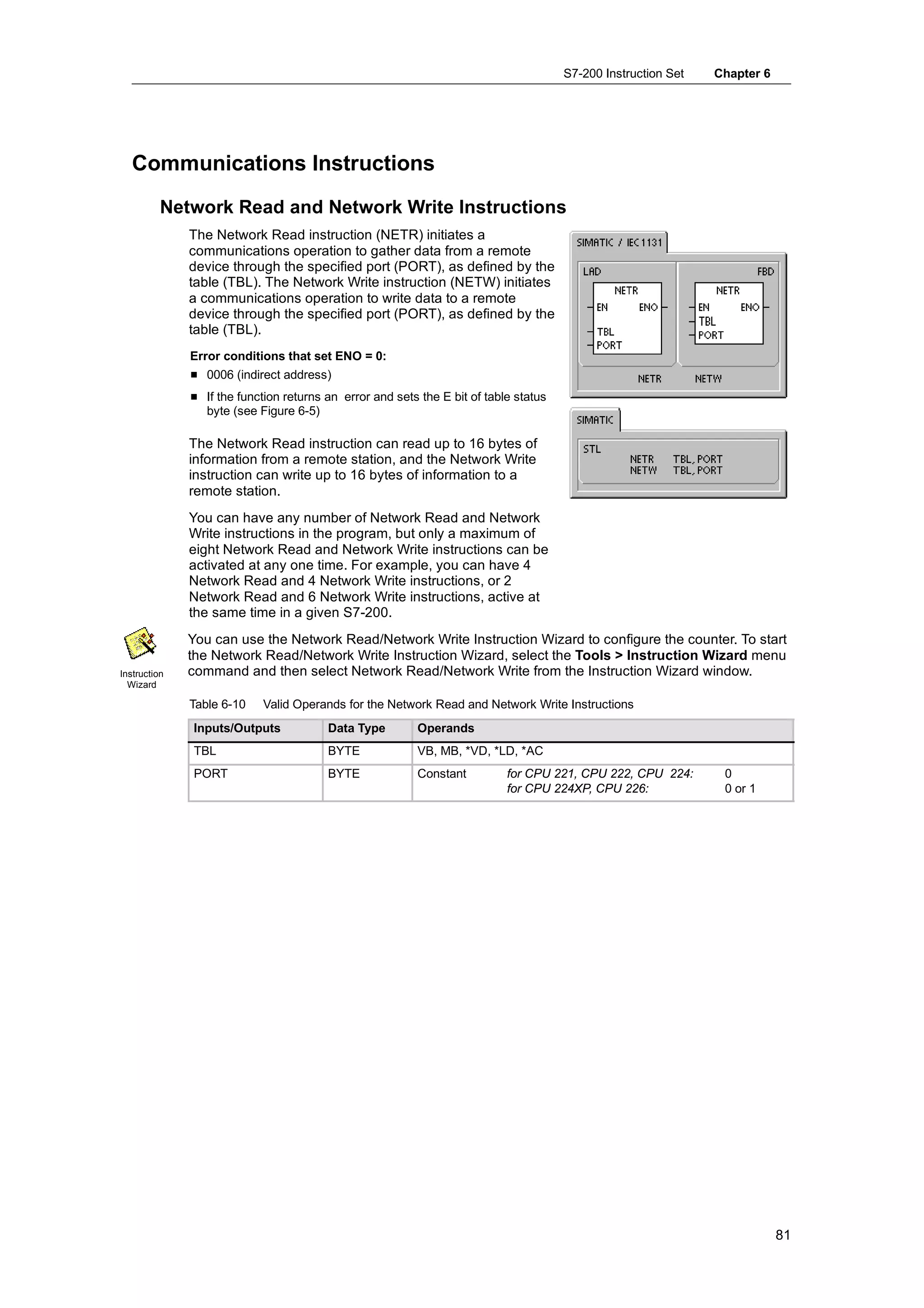 S7-200 Instruction Set   Chapter 6




   Communications Instructions
          Network Read and Network Write Instructions
              The Network Read instruction (NETR) initiates a
              communications operation to gather data from a remote
              device through the specified port (PORT), as defined by the
              table (TBL). The Network Write instruction (NETW) initiates
              a communications operation to write data to a remote
              device through the specified port (PORT), as defined by the
              table (TBL).
              Error conditions that set ENO = 0:
              H 0006 (indirect address)
              H If the function returns an error and sets the E bit of table status
                byte (see Figure 6-5)

              The Network Read instruction can read up to 16 bytes of
              information from a remote station, and the Network Write
              instruction can write up to 16 bytes of information to a
              remote station.
              You can have any number of Network Read and Network
              Write instructions in the program, but only a maximum of
              eight Network Read and Network Write instructions can be
              activated at any one time. For example, you can have 4
              Network Read and 4 Network Write instructions, or 2
              Network Read and 6 Network Write instructions, active at
              the same time in a given S7-200.
              You can use the Network Read/Network Write Instruction Wizard to configure the counter. To start
              the Network Read/Network Write Instruction Wizard, select the Tools > Instruction Wizard menu
Instruction   command and then select Network Read/Network Write from the Instruction Wizard window.
  Wizard

              Table 6-10    Valid Operands for the Network Read and Network Write Instructions
              Inputs/Outputs            Data Type         Operands
              TBL                       BYTE              VB, MB, *VD, *LD, *AC
              PORT                      BYTE              Constant         for CPU 221, CPU 222, CPU 224:       0
                                                                           for CPU 224XP, CPU 226:              0 or 1




                                                                                                                           81
 