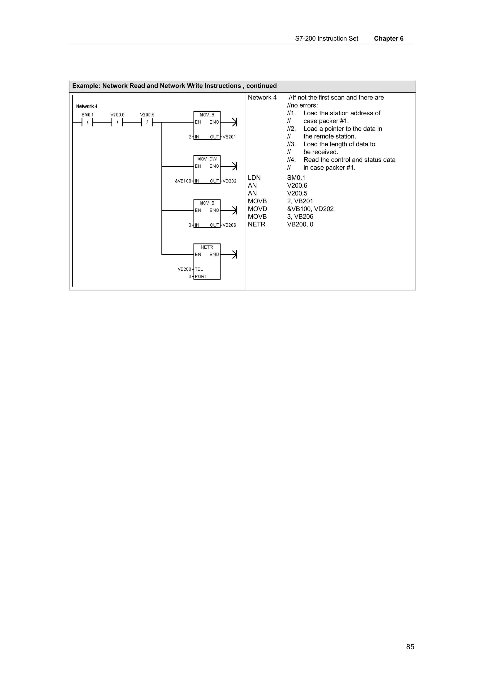 S7-200 Instruction Set      Chapter 6




Example: Network Read and Network Write Instructions , continued
                                                      Network 4     //If not the first scan and there are
                                                                   //no errors:
                                                                   //1. Load the station address of
                                                                   //      case packer #1.
                                                                   //2. Load a pointer to the data in
                                                                   //      the remote station.
                                                                   //3. Load the length of data to
                                                                   //      be received.
                                                                   //4. Read the control and status data
                                                                   //      in case packer #1.
                                                      LDN          SM0.1
                                                      AN           V200.6
                                                      AN           V200.5
                                                      MOVB         2, VB201
                                                      MOVD         &VB100, VD202
                                                      MOVB         3, VB206
                                                      NETR         VB200, 0




                                                                                                             85
 