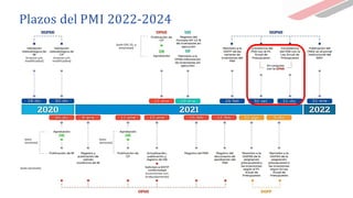 Plazos del PMI 2022-2024
 