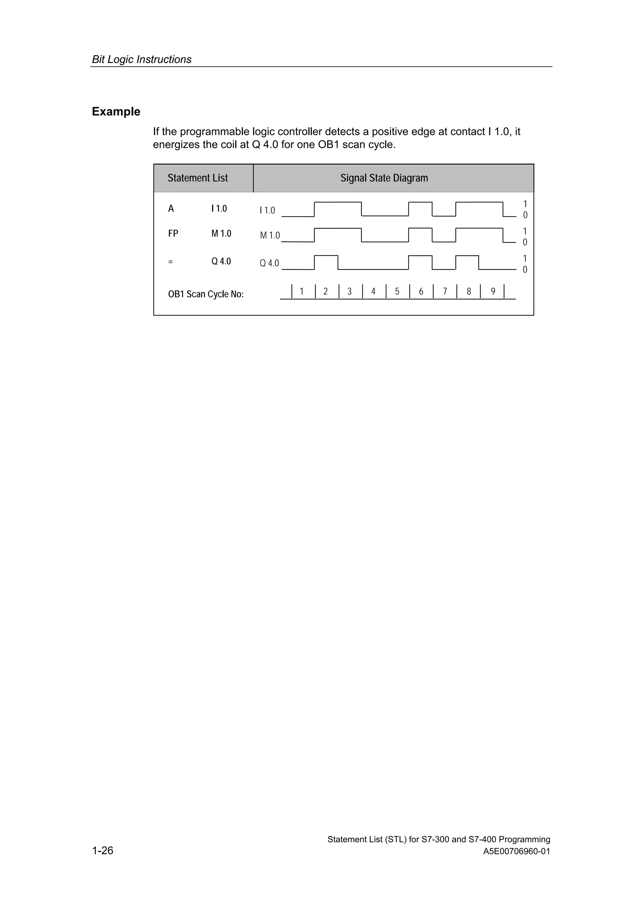 S7 300 stl_programming_manual | PDF