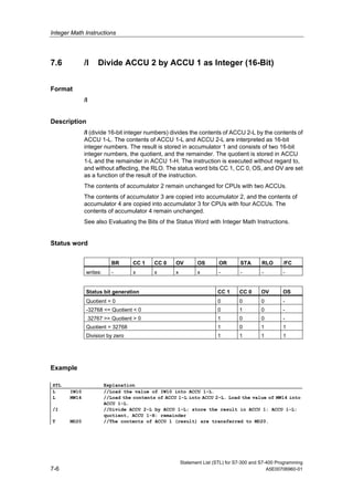 Integer Math Instructions
Statement List (STL) for S7-300 and S7-400 Programming
7-6 A5E00706960-01
7.6 /I Divide ACCU 2 by ACCU 1 as Integer (16-Bit)
Format
/I
Description
/I (divide 16-bit integer numbers) divides the contents of ACCU 2-L by the contents of
ACCU 1-L. The contents of ACCU 1-L and ACCU 2-L are interpreted as 16-bit
integer numbers. The result is stored in accumulator 1 and consists of two 16-bit
integer numbers, the quotient, and the remainder. The quotient is stored in ACCU
1-L and the remainder in ACCU 1-H. The instruction is executed without regard to,
and without affecting, the RLO. The status word bits CC 1, CC 0, OS, and OV are set
as a function of the result of the instruction.
The contents of accumulator 2 remain unchanged for CPUs with two ACCUs.
The contents of accumulator 3 are copied into accumulator 2, and the contents of
accumulator 4 are copied into accumulator 3 for CPUs with four ACCUs. The
contents of accumulator 4 remain unchanged.
See also Evaluating the Bits of the Status Word with Integer Math Instructions.
Status word
BR CC 1 CC 0 OV OS OR STA RLO /FC
writes: - x x x x - - - -
Status bit generation CC 1 CC 0 OV OS
Quotient = 0 0 0 0 -
-32768 <= Quotient < 0 0 1 0 -
32767 >= Quotient > 0 1 0 0 -
Quotient = 32768 1 0 1 1
Division by zero 1 1 1 1
Example
STL Explanation
L IW10 //Load the value of IW10 into ACCU 1-L.
L MW14 //Load the contents of ACCU 1-L into ACCU 2-L. Load the value of MW14 into
ACCU 1-L.
/I //Divide ACCU 2-L by ACCU 1-L; store the result in ACCU 1: ACCU 1-L:
quotient, ACCU 1-H: remainder
T MD20 //The contents of ACCU 1 (result) are transferred to MD20.
 