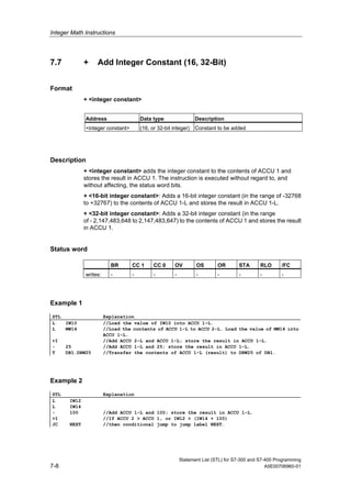 Integer Math Instructions
Statement List (STL) for S7-300 and S7-400 Programming
7-8 A5E00706960-01
7.7 + Add Integer Constant (16, 32-Bit)
Format
+ <integer constant>
Address Data type Description
<integer constant> (16, or 32-bit integer) Constant to be added
Description
+ <integer constant> adds the integer constant to the contents of ACCU 1 and
stores the result in ACCU 1. The instruction is executed without regard to, and
without affecting, the status word bits.
+ <16-bit integer constant>: Adds a 16-bit integer constant (in the range of -32768
to +32767) to the contents of ACCU 1-L and stores the result in ACCU 1-L.
+ <32-bit integer constant>: Adds a 32-bit integer constant (in the range
of - 2,147,483,648 to 2,147,483,647) to the contents of ACCU 1 and stores the result
in ACCU 1.
Status word
BR CC 1 CC 0 OV OS OR STA RLO /FC
writes: - - - - - - - - -
Example 1
STL Explanation
L IW10 //Load the value of IW10 into ACCU 1-L.
L MW14 //Load the contents of ACCU 1-L to ACCU 2-L. Load the value of MW14 into
ACCU 1-L.
+I //Add ACCU 2-L and ACCU 1-L; store the result in ACCU 1-L.
+ 25 //Add ACCU 1-L and 25; store the result in ACCU 1-L.
T DB1.DBW25 //Transfer the contents of ACCU 1-L (result) to DBW25 of DB1.
Example 2
STL Explanation
L IW12
L IW14
+ 100 //Add ACCU 1-L and 100; store the result in ACCU 1-L.
>I //If ACCU 2 > ACCU 1, or IW12 > (IW14 + 100)
JC NEXT //then conditional jump to jump label NEXT.
 