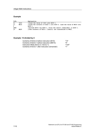 Integer Math Instructions
Statement List (STL) for S7-300 and S7-400 Programming
7-16 A5E00706960-01
Example
STL Explanation
L ID10 //Load the value of ID10 into ACCU 1.
L MD14 //Load the contents of ACCU 1 into ACCU 2. Load the value of MD14 into
ACCU 1.
MOD //Divide ACCU 2 by ACCU 1, store the result (remainder) in ACCU 1.
T MD20 //The contents of ACCU 1 (result) are transferred to MD20.
Example: 13 divided by 4
Contents of ACCU 2 before instruction (ID10): "13"
Contents of ACCU 1 before instruction (MD14): "4"
Instruction MOD (ACCU 2 / ACCU 1): "13/4"
Contents of ACCU 1 after instruction (remainder): "1"
 