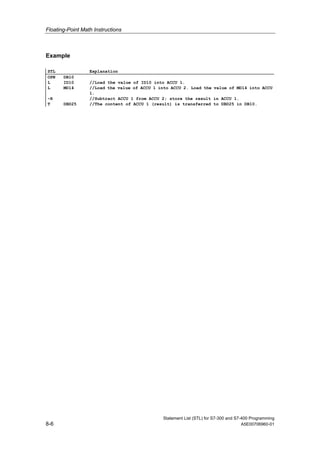 Floating-Point Math Instructions
Statement List (STL) for S7-300 and S7-400 Programming
8-6 A5E00706960-01
Example
STL Explanation
OPN DB10
L ID10 //Load the value of ID10 into ACCU 1.
L MD14 //Load the value of ACCU 1 into ACCU 2. Load the value of MD14 into ACCU
1.
-R //Subtract ACCU 1 from ACCU 2; store the result in ACCU 1.
T DBD25 //The content of ACCU 1 (result) is transferred to DBD25 in DB10.
 
