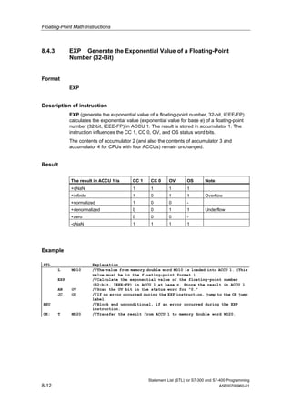 Floating-Point Math Instructions
Statement List (STL) for S7-300 and S7-400 Programming
8-12 A5E00706960-01
8.4.3 EXP Generate the Exponential Value of a Floating-Point
Number (32-Bit)
Format
EXP
Description of instruction
EXP (generate the exponential value of a floating-point number, 32-bit, IEEE-FP)
calculates the exponential value (exponential value for base e) of a floating-point
number (32-bit, IEEE-FP) in ACCU 1. The result is stored in accumulator 1. The
instruction influences the CC 1, CC 0, OV, and OS status word bits.
The contents of accumulator 2 (and also the contents of accumulator 3 and
accumulator 4 for CPUs with four ACCUs) remain unchanged.
Result
The result in ACCU 1 is CC 1 CC 0 OV OS Note
+qNaN 1 1 1 1
+infinite 1 0 1 1 Overflow
+normalized 1 0 0 -
+denormalized 0 0 1 1 Underflow
+zero 0 0 0 -
-qNaN 1 1 1 1
Example
STL Explanation
L MD10 //The value from memory double word MD10 is loaded into ACCU 1. (This
value must be in the floating-point format.)
EXP //Calculate the exponential value of the floating-point number
(32-bit, IEEE-FP) in ACCU 1 at base e. Store the result in ACCU 1.
AN OV //Scan the OV bit in the status word for "0."
JC OK //If no error occurred during the EXP instruction, jump to the OK jump
label.
BEU //Block end unconditional, if an error occurred during the EXP
instruction.
OK: T MD20 //Transfer the result from ACCU 1 to memory double word MD20.
 