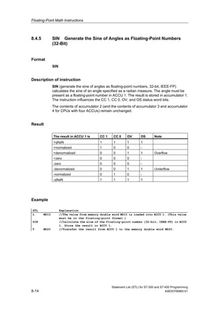 Floating-Point Math Instructions
Statement List (STL) for S7-300 and S7-400 Programming
8-14 A5E00706960-01
8.4.5 SIN Generate the Sine of Angles as Floating-Point Numbers
(32-Bit)
Format
SIN
Description of instruction
SIN (generate the sine of angles as floating-point numbers, 32-bit, IEEE-FP)
calculates the sine of an angle specified as a radian measure. The angle must be
present as a floating-point number in ACCU 1. The result is stored in accumulator 1.
The instruction influences the CC 1, CC 0, OV, and OS status word bits.
The contents of accumulator 2 (and the contents of accumulator 3 and accumulator
4 for CPUs with four ACCUs) remain unchanged.
Result
The result in ACCU 1 is CC 1 CC 0 OV OS Note
+qNaN 1 1 1 1
+normalized 1 0 0 -
+denormalized 0 0 1 1 Overflow
+zero 0 0 0 -
-zero 0 0 0 -
-denormalized 0 0 1 1 Underflow
-normalized 0 1 0 -
-qNaN 1 1 1 1
Example
STL Explanation
L MD10 //The value from memory double word MD10 is loaded into ACCU 1. (This value
must be in the floating-point format.)
SIN //Calculate the sine of the floating-point number (32-bit, IEEE-FP) in ACCU
1. Store the result in ACCU 1.
T MD20 //Transfer the result from ACCU 1 to the memory double word MD20.
 