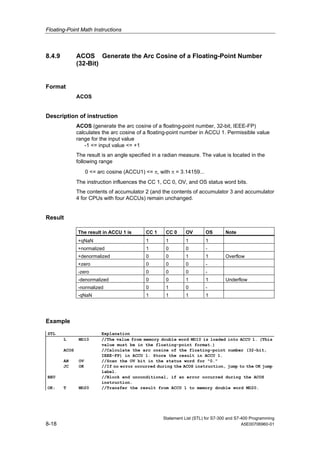 Floating-Point Math Instructions
Statement List (STL) for S7-300 and S7-400 Programming
8-18 A5E00706960-01
8.4.9 ACOS Generate the Arc Cosine of a Floating-Point Number
(32-Bit)
Format
ACOS
Description of instruction
ACOS (generate the arc cosine of a floating-point number, 32-bit, IEEE-FP)
calculates the arc cosine of a floating-point number in ACCU 1. Permissible value
range for the input value
-1 <= input value <= +1
The result is an angle specified in a radian measure. The value is located in the
following range
0 <= arc cosine (ACCU1) <= π, with π = 3.14159...
The instruction influences the CC 1, CC 0, OV, and OS status word bits.
The contents of accumulator 2 (and the contents of accumulator 3 and accumulator
4 for CPUs with four ACCUs) remain unchanged.
Result
The result in ACCU 1 is CC 1 CC 0 OV OS Note
+qNaN 1 1 1 1
+normalized 1 0 0 -
+denormalized 0 0 1 1 Overflow
+zero 0 0 0 -
-zero 0 0 0 -
-denormalized 0 0 1 1 Underflow
-normalized 0 1 0 -
-qNaN 1 1 1 1
Example
STL Explanation
L MD10 //The value from memory double word MD10 is loaded into ACCU 1. (This
value must be in the floating-point format.)
ACOS //Calculate the arc cosine of the floating-point number (32-bit,
IEEE-FP) in ACCU 1. Store the result in ACCU 1.
AN OV //Scan the OV bit in the status word for "0."
JC OK //If no error occurred during the ACOS instruction, jump to the OK jump
label.
BEU //Block end unconditional, if an error occurred during the ACOS
instruction.
OK: T MD20 //Transfer the result from ACCU 1 to memory double word MD20.
 