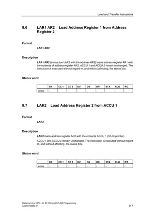 Load and Transfer Instructions
Statement List (STL) for S7-300 and S7-400 Programming
A5E00706960-01 9-7
9.6 LAR1 AR2 Load Address Register 1 from Address
Register 2
Format
LAR1 AR2
Description
LAR1 AR2 (instruction LAR1 with the address AR2) loads address register AR1 with
the contents of address register AR2. ACCU 1 and ACCU 2 remain unchanged. The
instruction is executed without regard to, and without affecting, the status bits.
Status word
BR CC 1 CC 0 OV OS OR STA RLO /FC
writes: - - - - - - - - -
9.7 LAR2 Load Address Register 2 from ACCU 1
Format
LAR2
Description
LAR2 loads address register AR2 with the contents ACCU 1 (32-bit pointer).
ACCU 1 and ACCU 2 remain unchanged. The instruction is executed without regard
to, and without affecting, the status bits.
Status word
BR CC 1 CC 0 OV OS OR STA RLO /FC
writes: - - - - - - - - -
 