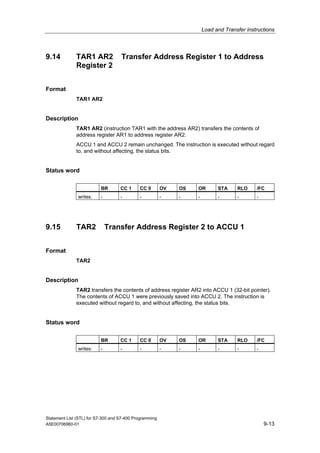Load and Transfer Instructions
Statement List (STL) for S7-300 and S7-400 Programming
A5E00706960-01 9-13
9.14 TAR1 AR2 Transfer Address Register 1 to Address
Register 2
Format
TAR1 AR2
Description
TAR1 AR2 (instruction TAR1 with the address AR2) transfers the contents of
address register AR1 to address register AR2.
ACCU 1 and ACCU 2 remain unchanged. The instruction is executed without regard
to, and without affecting, the status bits.
Status word
BR CC 1 CC 0 OV OS OR STA RLO /FC
writes: - - - - - - - - -
9.15 TAR2 Transfer Address Register 2 to ACCU 1
Format
TAR2
Description
TAR2 transfers the contents of address register AR2 into ACCU 1 (32-bit pointer).
The contents of ACCU 1 were previously saved into ACCU 2. The instruction is
executed without regard to, and without affecting, the status bits.
Status word
BR CC 1 CC 0 OV OS OR STA RLO /FC
writes: - - - - - - - - -
 