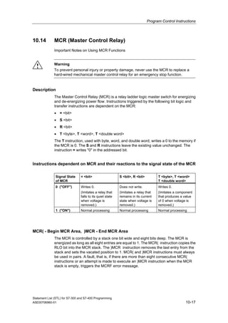 Program Control Instructions
Statement List (STL) for S7-300 and S7-400 Programming
A5E00706960-01 10-17
10.14 MCR (Master Control Relay)
Important Notes on Using MCR Functions
! Warning
To prevent personal injury or property damage, never use the MCR to replace a
hard-wired mechanical master control relay for an emergency stop function.
Description
The Master Control Relay (MCR) is a relay ladder logic master switch for energizing
and de-energizing power flow. Instructions triggered by the following bit logic and
transfer instructions are dependent on the MCR:
• = <bit>
• S <bit>
• R <bit>
• T <byte>, T <word>, T <double word>
The T instruction, used with byte, word, and double word, writes a 0 to the memory if
the MCR is 0. The S and R instructions leave the existing value unchanged. The
instruction = writes "0" in the addressed bit.
Instructions dependent on MCR and their reactions to the signal state of the MCR
Signal State
of MCR
= <bit> S <bit>, R <bit> T <byte>, T <word>
T <double word>
0 ("OFF") Writes 0.
(Imitates a relay that
falls to its quiet state
when voltage is
removed.)
Does not write.
(Imitates a relay that
remains in its current
state when voltage is
removed.)
Writes 0.
(Imitates a component
that produces a value
of 0 when voltage is
removed.)
1 ("ON") Normal processing Normal processing Normal processing
MCR( - Begin MCR Area, )MCR - End MCR Area
The MCR is controlled by a stack one bit wide and eight bits deep. The MCR is
energized as long as all eight entries are equal to 1. The MCR( instruction copies the
RLO bit into the MCR stack. The )MCR instruction removes the last entry from the
stack and sets the vacated position to 1. MCR( and )MCR instructions must always
be used in pairs. A fault, that is, if there are more than eight consecutive MCR(
instructions or an attempt is made to execute an )MCR instruction when the MCR
stack is empty, triggers the MCRF error message.
 