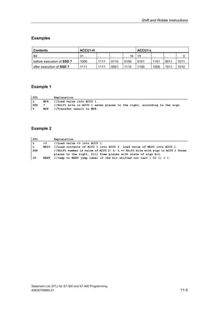 Shift and Rotate Instructions
Statement List (STL) for S7-300 and S7-400 Programming
A5E00706960-01 11-5
Examples
Contents ACCU1-H ACCU1-L
Bit 31 . . . . . . . . . . 16 15 . . . . . . . . . . 0
before execution of SSD 7 1000 1111 0110 0100 0101 1101 0011 1011
after execution of SSD 7 1111 1111 0001 1110 1100 1000 1011 1010
Example 1
STL Explanation
L MD4 //Load value into ACCU 1.
SSD 7 //Shift bits in ACCU 1 seven places to the right, according to the sign.
T MD8 //Transfer result to MD8.
Example 2
STL Explanation
L +3 //Load value +3 into ACCU 1.
L MD20 //Load contents of ACCU 1 into ACCU 2. Load value of MD20 into ACCU 1.
SSD //Shift number is value of ACCU 2- L- L => Shift bits with sign in ACCU 1 three
places to the right, fill free places with state of sign bit.
JP NEXT //Jump to NEXT jump label if the bit shifted out last ( CC 1) = 1.
 