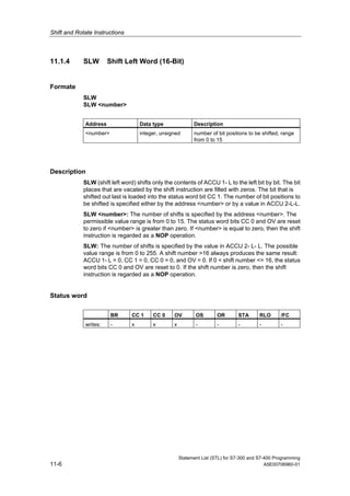Shift and Rotate Instructions
Statement List (STL) for S7-300 and S7-400 Programming
11-6 A5E00706960-01
11.1.4 SLW Shift Left Word (16-Bit)
Formate
SLW
SLW <number>
Address Data type Description
<number> integer, unsigned number of bit positions to be shifted, range
from 0 to 15
Description
SLW (shift left word) shifts only the contents of ACCU 1- L to the left bit by bit. The bit
places that are vacated by the shift instruction are filled with zeros. The bit that is
shifted out last is loaded into the status word bit CC 1. The number of bit positions to
be shifted is specified either by the address <number> or by a value in ACCU 2-L-L.
SLW <number>: The number of shifts is specified by the address <number>. The
permissible value range is from 0 to 15. The status word bits CC 0 and OV are reset
to zero if <number> is greater than zero. If <number> is equal to zero, then the shift
instruction is regarded as a NOP operation.
SLW: The number of shifts is specified by the value in ACCU 2- L- L. The possible
value range is from 0 to 255. A shift number >16 always produces the same result:
ACCU 1- L = 0, CC 1 = 0, CC 0 = 0, and OV = 0. If 0 < shift number <= 16, the status
word bits CC 0 and OV are reset to 0. If the shift number is zero, then the shift
instruction is regarded as a NOP operation.
Status word
BR CC 1 CC 0 OV OS OR STA RLO /FC
writes: - x x x - - - - -
 