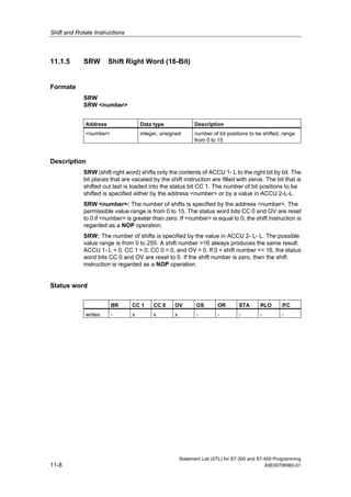 Shift and Rotate Instructions
Statement List (STL) for S7-300 and S7-400 Programming
11-8 A5E00706960-01
11.1.5 SRW Shift Right Word (16-Bit)
Formate
SRW
SRW <number>
Address Data type Description
<number> integer, unsigned number of bit positions to be shifted, range
from 0 to 15
Description
SRW (shift right word) shifts only the contents of ACCU 1- L to the right bit by bit. The
bit places that are vacated by the shift instruction are filled with zeros. The bit that is
shifted out last is loaded into the status bit CC 1. The number of bit positions to be
shifted is specified either by the address <number> or by a value in ACCU 2-L-L.
SRW <number>: The number of shifts is specified by the address <number>. The
permissible value range is from 0 to 15. The status word bits CC 0 and OV are reset
to 0 if <number> is greater than zero. If <number> is equal to 0, the shift instruction is
regarded as a NOP operation.
SRW: The number of shifts is specified by the value in ACCU 2- L- L. The possible
value range is from 0 to 255. A shift number >16 always produces the same result:
ACCU 1- L = 0, CC 1 = 0, CC 0 = 0, and OV = 0. If 0 < shift number <= 16, the status
word bits CC 0 and OV are reset to 0. If the shift number is zero, then the shift
instruction is regarded as a NOP operation.
Status word
BR CC 1 CC 0 OV OS OR STA RLO /FC
writes: - x x x - - - - -
 