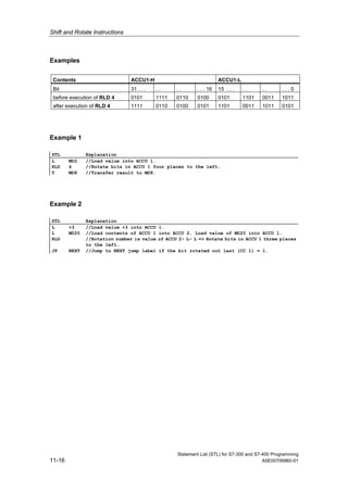 Shift and Rotate Instructions
Statement List (STL) for S7-300 and S7-400 Programming
11-16 A5E00706960-01
Examples
Contents ACCU1-H ACCU1-L
Bit 31 . . . . . . . . . . 16 15 . . . . . . . . . . 0
before execution of RLD 4 0101 1111 0110 0100 0101 1101 0011 1011
after execution of RLD 4 1111 0110 0100 0101 1101 0011 1011 0101
Example 1
STL Explanation
L MD2 //Load value into ACCU 1.
RLD 4 //Rotate bits in ACCU 1 four places to the left.
T MD8 //Transfer result to MD8.
Example 2
STL Explanation
L +3 //Load value +3 into ACCU 1.
L MD20 //Load contents of ACCU 1 into ACCU 2. Load value of MD20 into ACCU 1.
RLD //Rotation number is value of ACCU 2- L- L => Rotate bits in ACCU 1 three places
to the left.
JP NEXT //Jump to NEXT jump label if the bit rotated out last (CC 1) = 1.
 