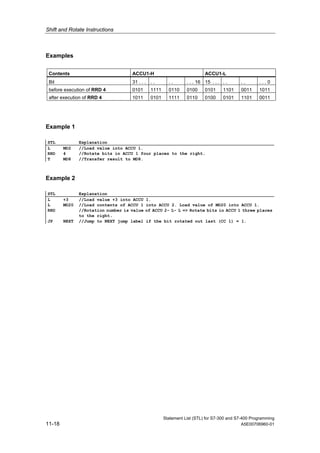 Shift and Rotate Instructions
Statement List (STL) for S7-300 and S7-400 Programming
11-18 A5E00706960-01
Examples
Contents ACCU1-H ACCU1-L
Bit 31 . . . . . . . . . . 16 15 . . . . . . . . . . 0
before execution of RRD 4 0101 1111 0110 0100 0101 1101 0011 1011
after execution of RRD 4 1011 0101 1111 0110 0100 0101 1101 0011
Example 1
STL Explanation
L MD2 //Load value into ACCU 1.
RRD 4 //Rotate bits in ACCU 1 four places to the right.
T MD8 //Transfer result to MD8.
Example 2
STL Explanation
L +3 //Load value +3 into ACCU 1.
L MD20 //Load contents of ACCU 1 into ACCU 2. Load value of MD20 into ACCU 1.
RRD //Rotation number is value of ACCU 2- L- L => Rotate bits in ACCU 1 three places
to the right.
JP NEXT //Jump to NEXT jump label if the bit rotated out last (CC 1) = 1.
 