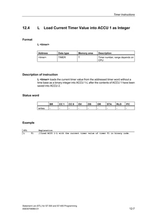 Timer Instructions
Statement List (STL) for S7-300 and S7-400 Programming
A5E00706960-01 12-7
12.4 L Load Current Timer Value into ACCU 1 as Integer
Format
L <timer>
Address Data type Memory area Description
<timer> TIMER T Timer number, range depends on
CPU
Description of instruction
L <timer> loads the current timer value from the addressed timer word without a
time base as a binary integer into ACCU 1-L after the contents of ACCU 1 have been
saved into ACCU 2.
Status word
BR CC 1 CC 0 OV OS OR STA RLO /FC
writes: - - - - - - - - -
Example
STL Explanation
L T1 //Load ACCU 1-L with the current timer value of timer T1 in binary code.
 