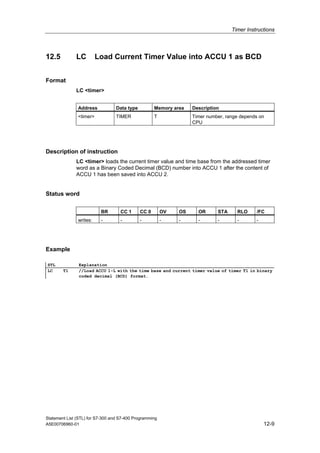 Timer Instructions
Statement List (STL) for S7-300 and S7-400 Programming
A5E00706960-01 12-9
12.5 LC Load Current Timer Value into ACCU 1 as BCD
Format
LC <timer>
Address Data type Memory area Description
<timer> TIMER T Timer number, range depends on
CPU
Description of instruction
LC <timer> loads the current timer value and time base from the addressed timer
word as a Binary Coded Decimal (BCD) number into ACCU 1 after the content of
ACCU 1 has been saved into ACCU 2.
Status word
BR CC 1 CC 0 OV OS OR STA RLO /FC
writes: - - - - - - - - -
Example
STL Explanation
LC T1 //Load ACCU 1-L with the time base and current timer value of timer T1 in binary
coded decimal (BCD) format.
 