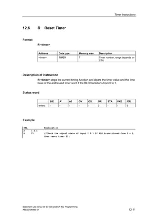 Timer Instructions
Statement List (STL) for S7-300 and S7-400 Programming
A5E00706960-01 12-11
12.6 R Reset Timer
Format
R <timer>
Address Data type Memory area Description
<timer> TIMER T Timer number, range depends on
CPU
Description of instruction
R <timer> stops the current timing function and clears the timer value and the time
base of the addressed timer word if the RLO transitions from 0 to 1.
Status word
BIE A1 A0 OV OS OR STA VKE /ER
writes: - - - - - 0 - - 0
Example
STL Explanation
A I 2.1
R T1 //Check the signal state of input I 2.1 If RLO transitioned from 0 = 1,
then reset timer T1.
 