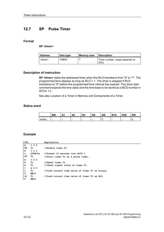 Timer Instructions
Statement List (STL) for S7-300 and S7-400 Programming
12-12 A5E00706960-01
12.7 SP Pulse Timer
Format
SP <timer>
Address Data type Memory area Description
<timer> TIMER T Timer number, range depends on
CPU
Description of instruction
SP <timer> starts the addressed timer when the RLO transitions from "0" to "1". The
programmed time elapses as long as RLO = 1. The timer is stopped if RLO
transitions to "0" before the programmed time interval has expired. This timer start
command expects the time value and the time base to be stored as a BCD number in
ACCU 1-L.
See also Location of a Timer in Memory and Components of a Timer.
Status word
BIE A1 A0 OV OS OR STA VKE /ER
writes: - - - - - 0 - - 0
Example
STL Explanation
A I 2.0
FR T1 //Enable timer T1.
A I 2.1
L S5T#10s //Preset 10 seconds into ACCU 1.
SP T1 //Start timer T1 as a pulse timer.
A I 2.2
R T1 //Reset timer T1.
A T1 //Check signal state of timer T1.
= Q 4.0
L T1 //Load current time value of timer T1 as binary.
T MW10
LC T1 //Load current time value of timer T1 as BCD.
T MW12
 