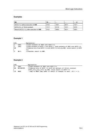 Word Logic Instructions
Statement List (STL) for S7-300 and S7-400 Programming
A5E00706960-01 13-3
Examples
Bit 15 . . . . . . . . . . 0
ACCU 1-L before execution of AW 0101 1001 0011 1011
ACCU 2-L or 16-bit constant: 1111 0110 1011 0101
Result (ACCU 1-L) after execution of AW 0101 0000 0011 0001
Example 1
STL Explanation
L IW20 //Load contents of IW20 into ACCU 1-L.
L IW22 //Load contents of ACCU 1 into ACCU 2. Load contents of IW22 into ACCU 1-L.
AW //Combine bits from ACCU 1-L with ACCU 2-L bits by AND; store result in ACCU
1-L.
T MW 8 //Transfer result to MW8.
Example 2
STL Explanation
L IW20 //Load contents of IW20 into ACCU 1-L.
AW W#16#0FFF //Combine bits of ACCU 1-L with bit pattern of 16-bit constant
(0000_1111_1111_1111) by AND; store result in ACCU 1-L.
JP NEXT //Jump to NEXT jump label if result is unequal to zero, (CC 1 = 1).
 