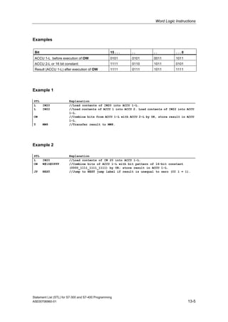 Word Logic Instructions
Statement List (STL) for S7-300 and S7-400 Programming
A5E00706960-01 13-5
Examples
Bit 15 . . . . . . . . . . 0
ACCU 1-L before execution of OW 0101 0101 0011 1011
ACCU 2-L or 16 bit constant: 1111 0110 1011 0101
Result (ACCU 1-L) after execution of OW 1111 0111 1011 1111
Example 1
STL Explanation
L IW20 //Load contents of IW20 into ACCU 1-L.
L IW22 //Load contents of ACCU 1 into ACCU 2. Load contents of IW22 into ACCU
1-L.
OW //Combine bits from ACCU 1-L with ACCU 2-L by OR, store result in ACCU
1-L.
T MW8 //Transfer result to MW8.
Example 2
STL Explanation
L IW20 //Load contents of IW 20 into ACCU 1-L.
OW W#16#0FFF //Combine bits of ACCU 1-L with bit pattern of 16-bit constant
(0000_1111_1111_1111) by OR; store result in ACCU 1-L.
JP NEXT //Jump to NEXT jump label if result is unequal to zero (CC 1 = 1).
 