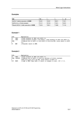 Word Logic Instructions
Statement List (STL) for S7-300 and S7-400 Programming
A5E00706960-01 13-7
Examples
Bit 15 . . . . . . . . . . 0
ACCU 1 before execution of XOW 0101 0101 0011 1011
ACCU 2-L or 16-bit constant: 1111 0110 1011 0101
Result (ACCU 1) after execution of XOW 1010 0011 1000 1110
Example 1
STL Explanation
L IW20 //Load contents of IW20 into ACCU 1-L.
L IW22 //Load contents of ACCU 1 into ACCU 2. Load contents of ID24 into ACCU 1-L.
XOW //Combine bits of ACCU 1-L with ACCU 2-L bits by XOR, store result in ACCU
1-L.
T MW8 //Transfer result to MW8.
Example 2
STL Explanation
L IW20 //Load contents of IW20 into ACCU 1-L.
XOW 16#0FFF //Combine bits of ACCU 1-L with bit pattern of 16-bit constant
(0000_1111_1111_1111) by XOR, store result in ACCU 1-L.
JP NEXT //Jump to NEXT jump label if result is unequal to zero, (CC 1 = 1).
 