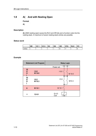 Bit Logic Instructions
Statement List (STL) for S7-300 and S7-400 Programming
1-10 A5E00706960-01
1.9 A( And with Nesting Open
Format
A(
Description
A( (AND nesting open) saves the RLO and OR bits and a function code into the
nesting stack. A maximum of seven nesting stack entries are possible.
Status word
BR CC 1 CC 0 OV OS OR STA RLO /FC
writes: - - - - - 0 1 - 0
Example
Statement List Program
A(
O I 0.0
O M 10.0
)
= Q 4.0
Power rail
I 0.0
Q 4.0
Coil
I 0.2
A M 10.1 M 10.1
M 10.0
M10.3
A(
O I 0.2
O M 10.3
)
Relay Logic
 