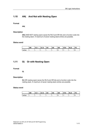 Bit Logic Instructions
Statement List (STL) for S7-300 and S7-400 Programming
A5E00706960-01 1-11
1.10 AN( And Not with Nesting Open
Format
AN(
Description
AN( (AND NOT nesting open) saves the RLO and OR bits and a function code into
the nesting stack. A maximum of seven nesting stack entries are possible.
Status word
BR CC 1 CC 0 OV OS OR STA RLO /FC
writes: - - - - - 0 1 - 0
1.11 O( Or with Nesting Open
Format
O(
Description
O( (OR nesting open) saves the RLO and OR bits and a function code into the
nesting stack. A maximum of seven nesting stack entries are possible.
Status word
BR CC 1 CC 0 OV OS OR STA RLO /FC
writes: - - - - - 0 1 - 0
 