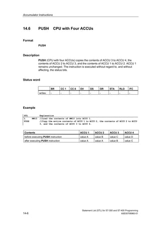 Accumulator Instructions
Statement List (STL) for S7-300 and S7-400 Programming
14-6 A5E00706960-01
14.6 PUSH CPU with Four ACCUs
Format
PUSH
Description
PUSH (CPU with four ACCUs) copies the contents of ACCU 3 to ACCU 4, the
contents of ACCU 2 to ACCU 3, and the contents of ACCU 1 to ACCU 2. ACCU 1
remains unchanged. The instruction is executed without regard to, and without
affecting, the status bits.
Status word
BR CC 1 CC 0 OV OS OR STA RLO /FC
writes: - - - - - - - - -
Example
STL Explanation
L MW10 //Load the contents of MW10 into ACCU 1.
PUSH //Copy the entire contents of ACCU 1 to ACCU 2, the contents of ACCU 2 to ACCU
3, and the contents of ACCU 3 to ACCU 4.
Contents ACCU 1 ACCU 2 ACCU 3 ACCU 4
before executing PUSH instruction value A value B value C value D
after executing PUSH instruction value A value A value B value C
 