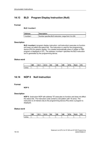 Accumulator Instructions
Statement List (STL) for S7-300 and S7-400 Programming
14-12 A5E00706960-01
14.13 BLD Program Display Instruction (Null)
Format
BLD <number>
Address Description
<number> Number specifies BLD instruction, range from 0 to 255
Description
BLD <number> (program display instruction; null instruction) executes no function
and does not affect the status bits. The instruction is used for the programming
device (PG) for graphic display. It is created automatically when a Ladder or FBD
program is displayed in STL. The address <number> specifies the BLD instruction
and is generated by the programming device.
Status word
BR CC 1 CC 0 OV OS OR STA RLO /FC
writes: - - - - - - - - -
14.14 NOP 0 Null Instruction
Format
NOP 0
Description
NOP 0 (Instruction NOP with address "0") executes no function and does not affect
the status bits. The instruction code contains a bit pattern with 16 zeros. The
instruction is of interest only to the programming device (PG) when a program is
displayed.
Status word
BR CC 1 CC 0 OV OS OR STA RLO /FC
writes: - - - - - - - - -
 