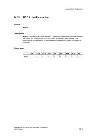 Accumulator Instructions
Statement List (STL) for S7-300 and S7-400 Programming
A5E00706960-01 14-13
14.15 NOP 1 Null Instruction
Format
NOP 1
Description
NOP 1 (Instruction NOP with address "1") executes no function and does not affect
the status bits. The instruction code contains a bit pattern with 16 ones. The
instruction is of interest only to the programming device (PG) when a program is
displayed.
Status word
BR CC 1 CC 0 OV OS OR STA RLO /FC
writes: - - - - - - - - -
 