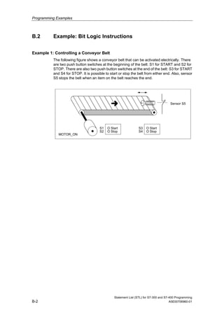 Programming Examples
B.2 Example: Bit Logic Instructions
Example 1: Controlling a Conveyor Belt
The following figure shows a conveyor belt that can be activated electrically. There
are two push button switches at the beginning of the belt: S1 for START and S2 for
STOP. There are also two push button switches at the end of the belt: S3 for START
and S4 for STOP. It is possible to start or stop the belt from either end. Also, sensor
S5 stops the belt when an item on the belt reaches the end.
MOTOR_ON
S1
S2
O Start
O Stop
S3
S4
O Start
O Stop
Sensor S5
Statement List (STL) for S7-300 and S7-400 Programming
B-2 A5E00706960-01
 