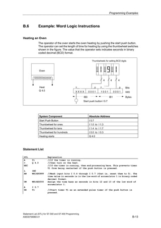 Programming Examples
B.6 Example: Word Logic Instructions
Heating an Oven
The operator of the oven starts the oven heating by pushing the start push button.
The operator can set the length of time for heating by using the thumbwheel switches
shown in the figure. The value that the operator sets indicates seconds in binary
coded decimal (BCD) format.
Thumbwheels for setting BCD digits
Oven
1 0 0 1 0 0 0 1X X X X 0 0 0 1
Heat
Q 4.0
IW0
4 4 4
Start push button I 0.7
7....
IB1IB0 Bytes
Bits7......0 ...0
System Component Absolute Address
Start Push Button I 0.7
Thumbwheel for ones I 1.0 to I 1.3
Thumbwheel for tens I 1.4 to I 1.7
Thumbwheel for hundreds I 0.0 to I 0.3
Heating starts Q 4.0
Statement List
STL Explanation
A T1 //If the timer is running,
= Q 4.0 //then turn on the heat.
BEC //If the timer is running, then end processing here. This prevents timer
T1 from being restarted if the push button is pressed.
L IW0
AW W#16#0FFF //Mask input bits I 0.4 through I 0.7 (that is, reset them to 0). The
time value in seconds is in the low word of accumulator 1 in binary coded
decimal format.
OW W#16#2000 Assign the time base as seconds in bits 12 and 13 of the low word of
accumulator 1.
A I 0.7
SE T1 //Start timer T1 as an extended pulse timer if the push button is
pressed.
Statement List (STL) for S7-300 and S7-400 Programming
A5E00706960-01 B-13
 