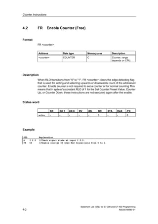 Counter Instructions
Statement List (STL) for S7-300 and S7-400 Programming
4-2 A5E00706960-01
4.2 FR Enable Counter (Free)
Format
FR <counter>
Address Data type Memory area Description
<counter> COUNTER C Counter, range
depends on CPU.
Description
When RLO transitions from "0" to "1", FR <counter> clears the edge-detecting flag
that is used for setting and selecting upwards or downwards count of the addressed
counter. Enable counter is not required to set a counter or for normal counting This
means that in spite of a constant RLO of 1 for the Set Counter Preset Value, Counter
Up, or Counter Down, these instructions are not executed again after the enable.
Status word
BR CC 1 CC 0 OV OS OR STA RLO /FC
writes: - - - - - 0 - - 0
Example
STL Explanation
A I 2.0 //Check signal state at input I 2.0.
FR C3 //Enable counter C3 when RLO transitions from 0 to 1.
 