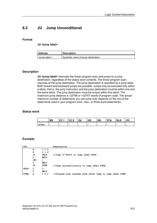 Logic Control Instructions
Statement List (STL) for S7-300 and S7-400 Programming
A5E00706960-01 6-3
6.2 JU Jump Unconditional
Format
JU <jump label>
Address Description
<jump label > Symbolic name of jump destination.
Description
JU <jump label> interrupts the linear program scan and jumps to a jump
destination, regardless of the status word contents. The linear program scan
resumes at the jump destination. The jump destination is specified by a jump label.
Both forward and backward jumps are possible. Jumps may be executed only within
a block, that is, the jump instruction and the jump destination must lie within one and
the same block. The jump destination must be unique within this block. The
maximum jump distance is -32768 or +32767 words of program code. The actual
maximum number of statements you can jump over depends on the mix of the
statements used in your program (one-, two-, or three word statements).
Status word
BR CC 1 CC 0 OV OS OR STA RLO /FC
writes: - - - - - - - - -
Example
STL Explanation
A I 1.0
A I 1.2
JC DELE //Jump if RLO=1 to jump label DELE.
L MB10
INC 1
T MB10
JU FORW //Jump unconditionally to jump label FORW.
DELE: L 0
T MB10
FORW: A I 2.1 //Program scan resumes here after jump to jump label FORW.
 