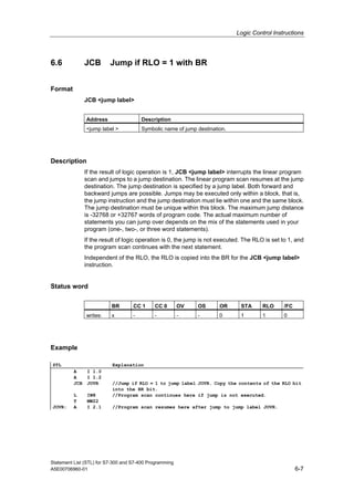 Logic Control Instructions
Statement List (STL) for S7-300 and S7-400 Programming
A5E00706960-01 6-7
6.6 JCB Jump if RLO = 1 with BR
Format
JCB <jump label>
Address Description
<jump label > Symbolic name of jump destination.
Description
If the result of logic operation is 1, JCB <jump label> interrupts the linear program
scan and jumps to a jump destination. The linear program scan resumes at the jump
destination. The jump destination is specified by a jump label. Both forward and
backward jumps are possible. Jumps may be executed only within a block, that is,
the jump instruction and the jump destination must lie within one and the same block.
The jump destination must be unique within this block. The maximum jump distance
is -32768 or +32767 words of program code. The actual maximum number of
statements you can jump over depends on the mix of the statements used in your
program (one-, two-, or three word statements).
If the result of logic operation is 0, the jump is not executed. The RLO is set to 1, and
the program scan continues with the next statement.
Independent of the RLO, the RLO is copied into the BR for the JCB <jump label>
instruction.
Status word
BR CC 1 CC 0 OV OS OR STA RLO /FC
writes: x - - - - 0 1 1 0
Example
STL Explanation
A I 1.0
A I 1.2
JCB JOVR //Jump if RLO = 1 to jump label JOVR. Copy the contents of the RLO bit
into the BR bit.
L IW8 //Program scan continues here if jump is not executed.
T MW22
JOVR: A I 2.1 //Program scan resumes here after jump to jump label JOVR.
 