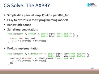 CG	Solve:	The	AXPBY
14
void axpby(int n, View<double*> z, double alpha, View<const double*> x,
double beta, View<const double*> y) {
parallel_for("AXpBY", n, KOKKOS_LAMBDA ( const int& i) {
z(i) = alpha*x(i) + beta*y(i);
});
}
§ Simple	data	parallel	loop:	Kokkos::parallel_for
§ Easy	to	express	in	most	programming	models
§ Bandwidth	bound
§ Serial	Implementation:	
§ Kokkos	Implementation:
void axpby(int n, double* z, double alpha, const double* x,
double beta, const double* y) {
for(int i=0; i<n; i++)
z[i] = alpha*x[i] + beta*y[i];
}
 