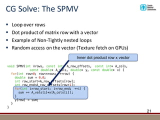 CG	Solve:	The	SPMV
§ Loop	over	rows
§ Dot	product	of	matrix	row	with	a	vector
§ Example	of	Non-Tightly	nested	loops
§ Random	access	on	the	vector	(Texture	fetch	on	GPUs)
21
void SPMV(int nrows, const int* A_row_offsets, const int* A_cols,
const double* A_vals, double* y, const double* x) {
for(int row=0; row<nrows; ++row) {
double sum = 0.0;
int row_start=A_row_offsets[row];
int row_end=A_row_offsets[row+1];
for(int i=row_start; i<row_end; ++i) {
sum += A_vals[i]*x[A_cols[i]];
}
y[row] = sum;
}
}
Inner dot product row x vector
 