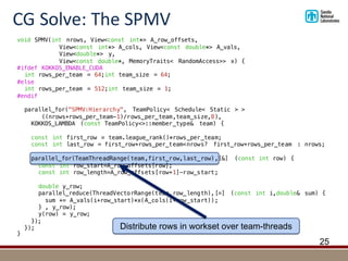 CG	Solve:	The	SPMV
25
void SPMV(int nrows, View<const int*> A_row_offsets,
View<const int*> A_cols, View<const double*> A_vals,
View<double*> y,
View<const double*, MemoryTraits< RandomAccess>> x) {
#ifdef KOKKOS_ENABLE_CUDA
int rows_per_team = 64;int team_size = 64;
#else
int rows_per_team = 512;int team_size = 1;
#endif
parallel_for("SPMV:Hierarchy", TeamPolicy< Schedule< Static > >
((nrows+rows_per_team-1)/rows_per_team,team_size,8),
KOKKOS_LAMBDA (const TeamPolicy<>::member_type& team) {
const int first_row = team.league_rank()*rows_per_team;
const int last_row = first_row+rows_per_team<nrows? first_row+rows_per_team : nrows;
parallel_for(TeamThreadRange(team,first_row,last_row),[&] (const int row) {
const int row_start=A_row_offsets[row];
const int row_length=A_row_offsets[row+1]-row_start;
double y_row;
parallel_reduce(ThreadVectorRange(team,row_length),[=] (const int i,double& sum) {
sum += A_vals(i+row_start)*x(A_cols(i+row_start));
} , y_row);
y(row) = y_row;
});
});
}
Distribute rows in workset over team-threads
 