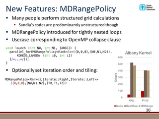 New	Features:	MDRangePolicy
§ Many	people	perform	structured	grid	calculations	
§ Sandia’s	codes	are	predominantly	unstructured	though
§ MDRangePolicy introduced	for	tightly	nested	loops
§ Usecase corresponding	to	OpenMP	collapse	clause
§ Optionally	set	iteration	order	and	tiling:
30
void launch (int N0, int N1, [ARGS]) {
parallel_for(MDRangePolicy<Rank<3>>({0,0,0},{N0,N1,N2}),
KOKKOS_LAMBDA (int i0, int i1)
{/*...*/});
}
MDRangePolicy<Rank<3,Iterate::Right,Iterate::Left>>
({0,0,0},{N0,N1,N2},{T0,T1,T2})
0
100
200
300
400
500
600
KNL P100
Gflop/s
Albany Kernel
Naïve Best Raw MDRange
 