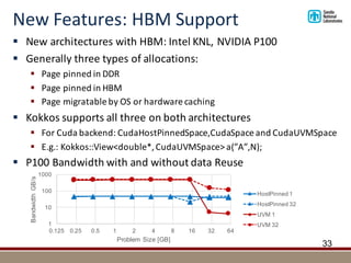 New	Features:	HBM	Support
§ New	architectures	with	HBM:	Intel	KNL,	NVIDIA	P100	
§ Generally	three	types	of	allocations:
§ Page	pinned	in	DDR
§ Page	pinned	in	HBM
§ Page	migratable by	OS	or	hardware	caching
§ Kokkos	supports	all	three	on	both	architectures
§ For	Cuda backend:	CudaHostPinnedSpace,CudaSpace and	CudaUVMSpace
§ E.g.:	Kokkos::View<double*,	CudaUVMSpace>	a(”A”,N);
§ P100	Bandwidth	with	and	without	data	Reuse
33
1
10
100
1000
0.125 0.25 0.5 1 2 4 8 16 32 64
BandwidthGB/s
Problem Size [GB]
HostPinned 1
HostPinned 32
UVM 1
UVM 32
 