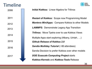 Timeline
36
Initial Kokkos: Linear Algebra for Trilinos
Restart of Kokkos: Scope now Programming Model
Mantevo MiniApps: Compare Kokkos to other Models
LAMMPS: Demonstrate Legacy App Transition
Trilinos: Move Tpetra over to use Kokkos Views
Multiple Apps start exploring (Albany, Uintah, …)
Sandia Multiday Tutorial (~80 attendees)
Sandia Decision to prefer Kokkos over other models
Github Release of Kokkos 2.0
Kokkos-Kernels and Kokkos-Tools Release
DOE Exascale Computing Project starts
2008
2011
2013
2012
2014
2016
2015
2017
 