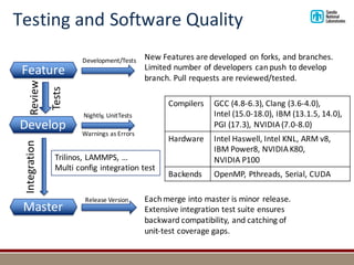Testing	and	Software	Quality
Develop
Release	Version
Compilers GCC	(4.8-6.3),	Clang (3.6-4.0),	
Intel	(15.0-18.0),	IBM	(13.1.5,	14.0),	
PGI	(17.3),	NVIDIA	(7.0-8.0)
Hardware Intel	Haswell,	Intel	KNL,	ARM	v8,
IBM	Power8,	NVIDIA	K80,	
NVIDIA	P100
Backends OpenMP,	Pthreads,	Serial,	CUDA
Warnings	as	Errors
Feature
Development/Tests
Review
Tests
Master
Integration
Trilinos,	LAMMPS,	…
Multi	config	integration	test
Nightly,	UnitTests
New	Features	are	developed	 on	forks,	and	branches.	
Limited	number	of	developers	can	push	to	develop	
branch.	Pull	requests	are	reviewed/tested.
Each	merge	into	master	is	minor	release.	
Extensive	integration	test	suite	ensures	
backward	compatibility,	and	catching	of	
unit-test	coverage	gaps.
 