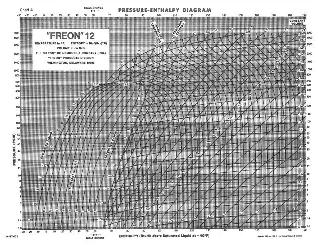 R12 Pressure Enthalpy Chart