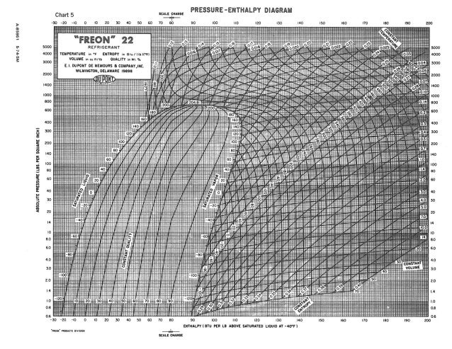 Freon 22 Pressure Chart