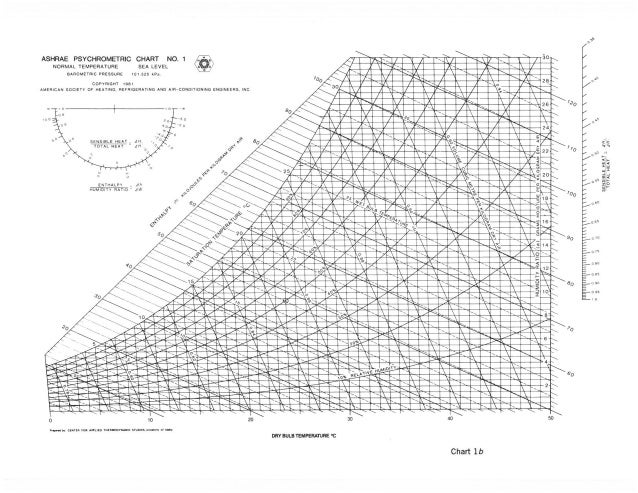 Ashrae Psychrometric Chart No1 Sea Level All In One Photos
