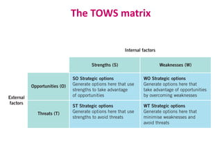 The TOWS matrix
 