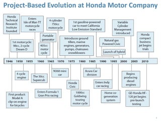 7
Project-Based Evolution at Honda Motor Company
 