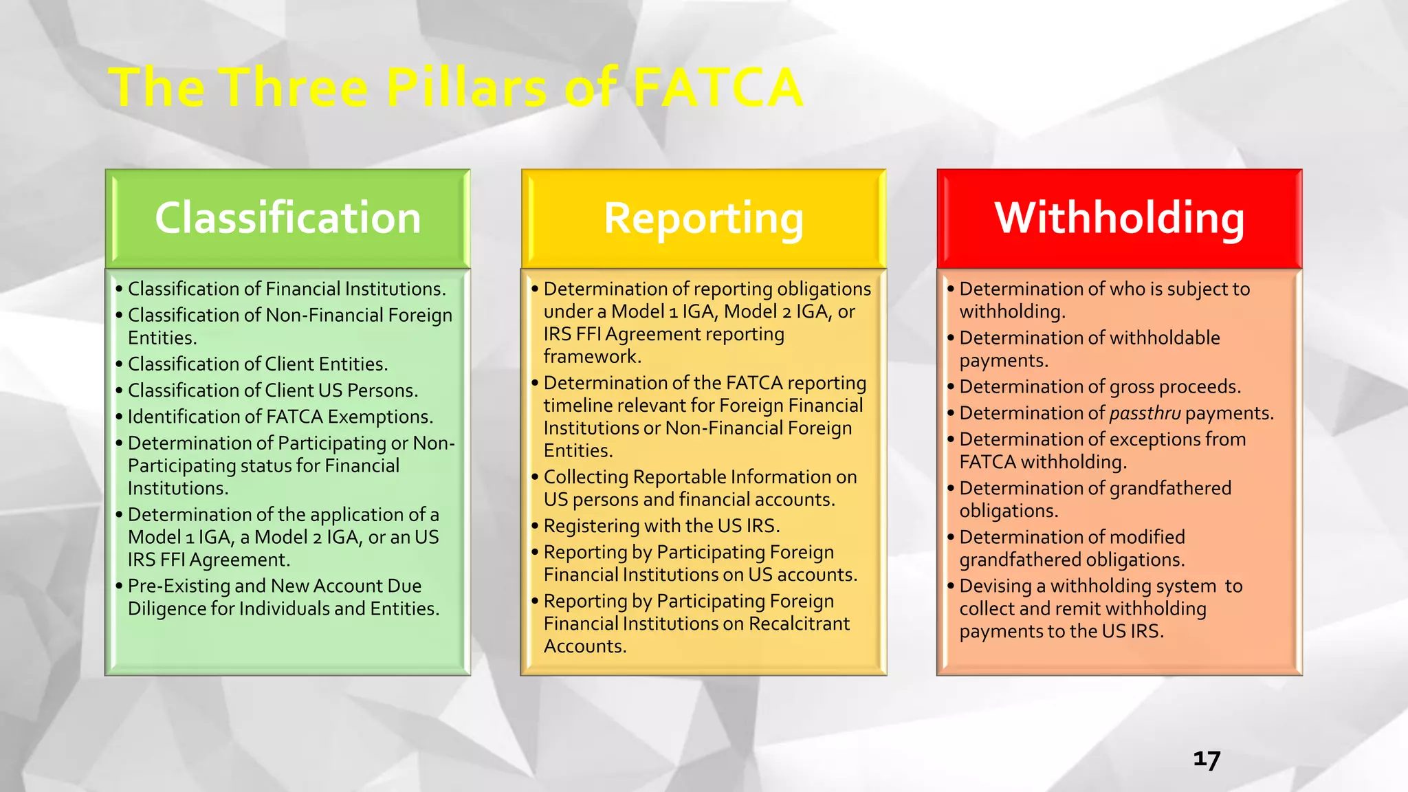 The Three Pillars of FATCA
17
Classification
• Classification of Financial Institutions.
• Classification of Non-Financial Foreign
Entities.
• Classification of Client Entities.
• Classification of Client US Persons.
• Identification of FATCA Exemptions.
• Determination of Participating or Non-
Participating status for Financial
Institutions.
• Determination of the application of a
Model 1 IGA, a Model 2 IGA, or an US
IRS FFI Agreement.
• Pre-Existing and New Account Due
Diligence for Individuals and Entities.
Reporting
• Determination of reporting obligations
under a Model 1 IGA, Model 2 IGA, or
IRS FFI Agreement reporting
framework.
• Determination of the FATCA reporting
timeline relevant for Foreign Financial
Institutions or Non-Financial Foreign
Entities.
• Collecting Reportable Information on
US persons and financial accounts.
• Registering with the US IRS.
• Reporting by Participating Foreign
Financial Institutions on US accounts.
• Reporting by Participating Foreign
Financial Institutions on Recalcitrant
Accounts.
Withholding
• Determination of who is subject to
withholding.
• Determination of withholdable
payments.
• Determination of gross proceeds.
• Determination of passthru payments.
• Determination of exceptions from
FATCA withholding.
• Determination of grandfathered
obligations.
• Determination of modified
grandfathered obligations.
• Devising a withholding system to
collect and remit withholding
payments to the US IRS.
 